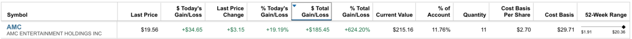 Fidelity.com screenshot of my AMC shares holdings